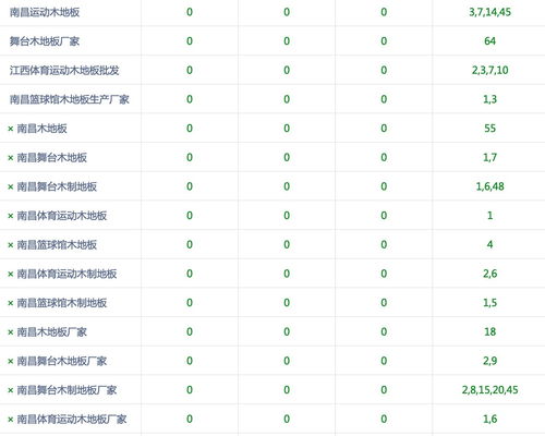 富海360SEO系统助力木制地板企业扩大市场覆盖，顺德SEO战略分析